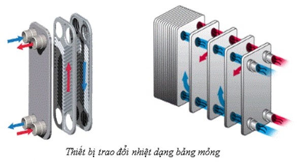 Một số thiết bị dùng trong công nghệ sản xuất sữa bột