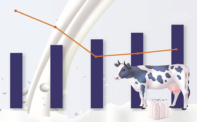 Tổng quan thị trường sữa Việt Nam